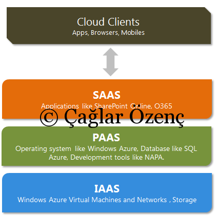 cloud clients