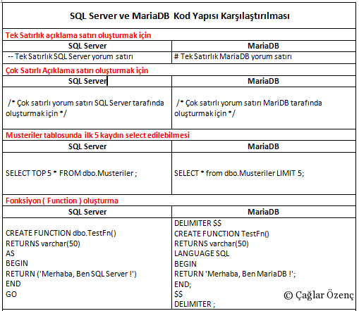 SQLServer_vs_MariaDB_compare_1